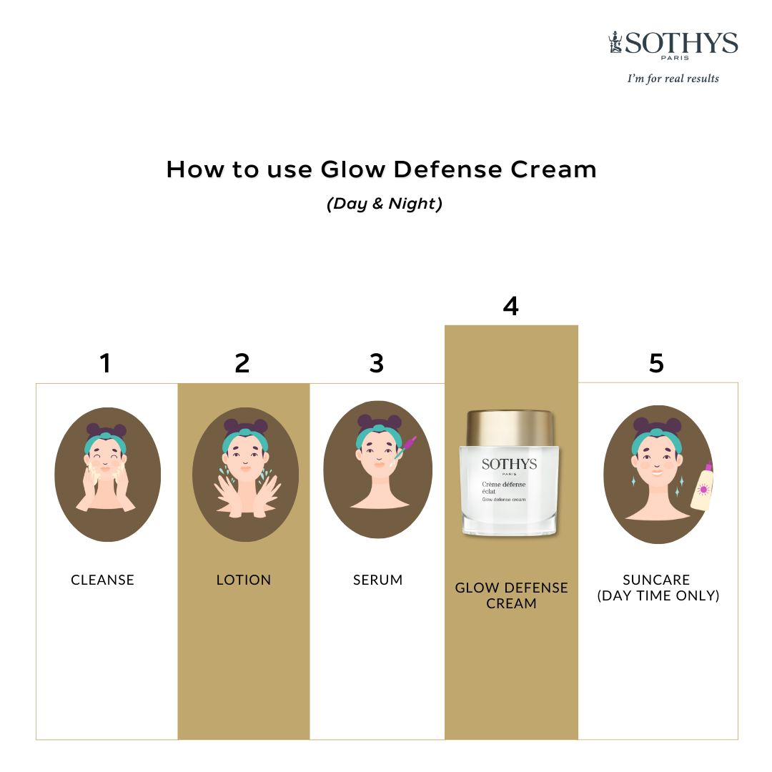Sothys Product