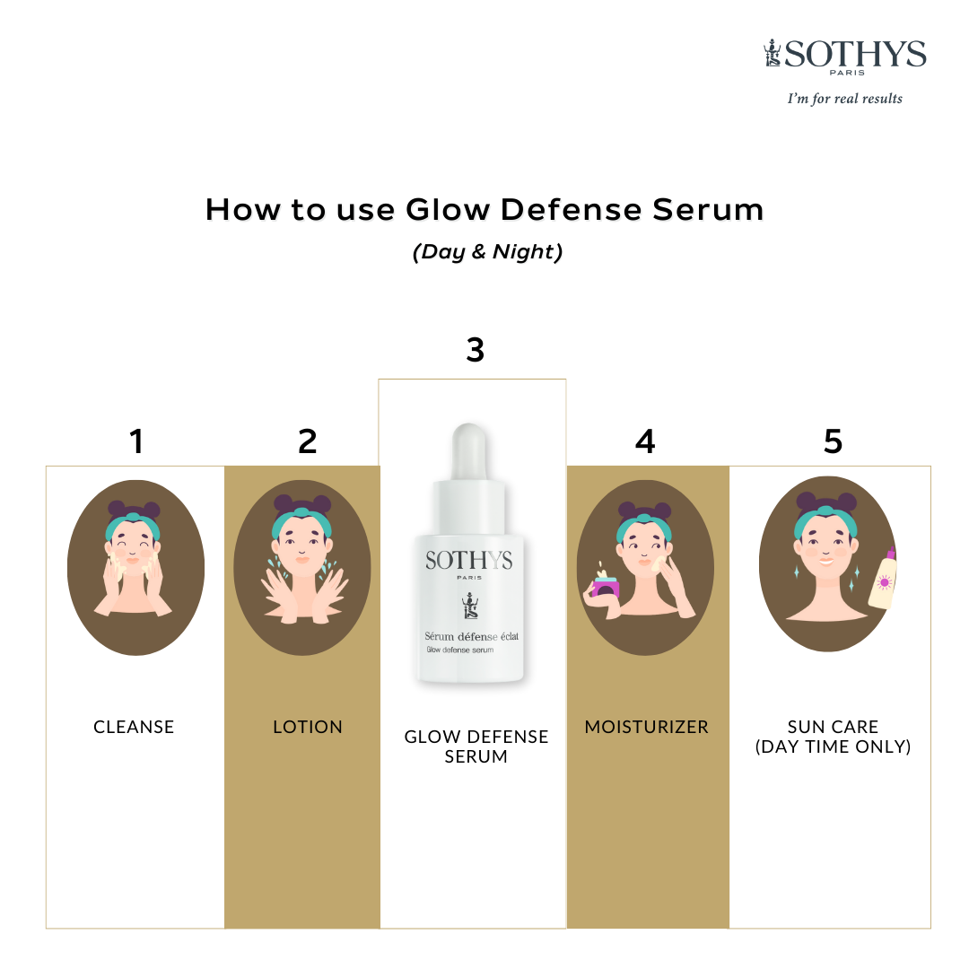 Sothys Product