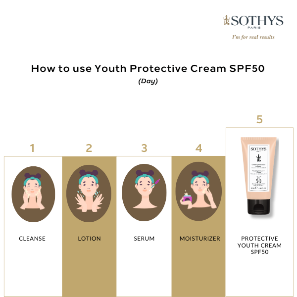 Sothys Product