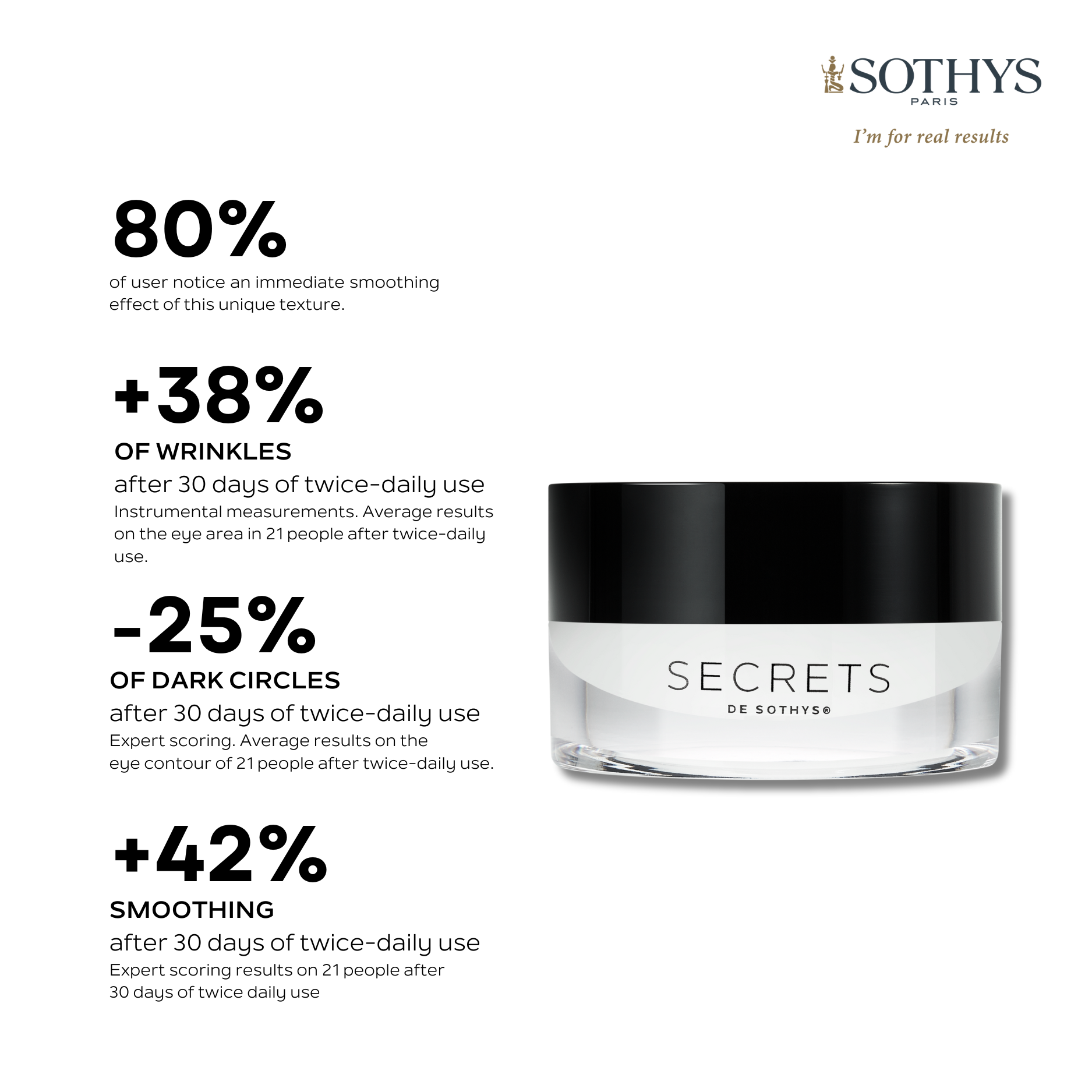 Sothys Product